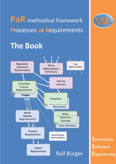 'Cover von PaR – Processes as Requirements'-Cover