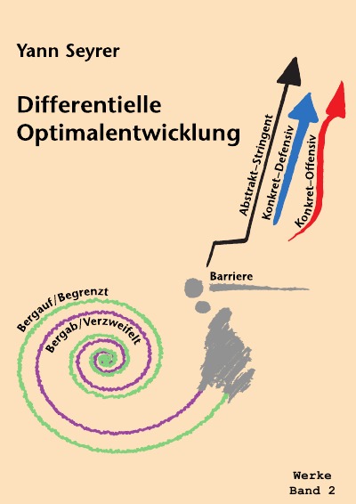 'Cover von Werke Band 2, Differentielle Optimalentwicklung'-Cover